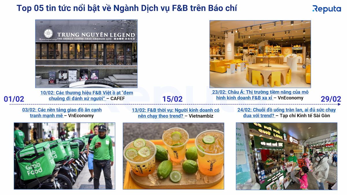  Ngành F&B Tháng 2/2024: Xu hướng "Đu trend" và Các Chiến lược Đầu tư Hiệu quả