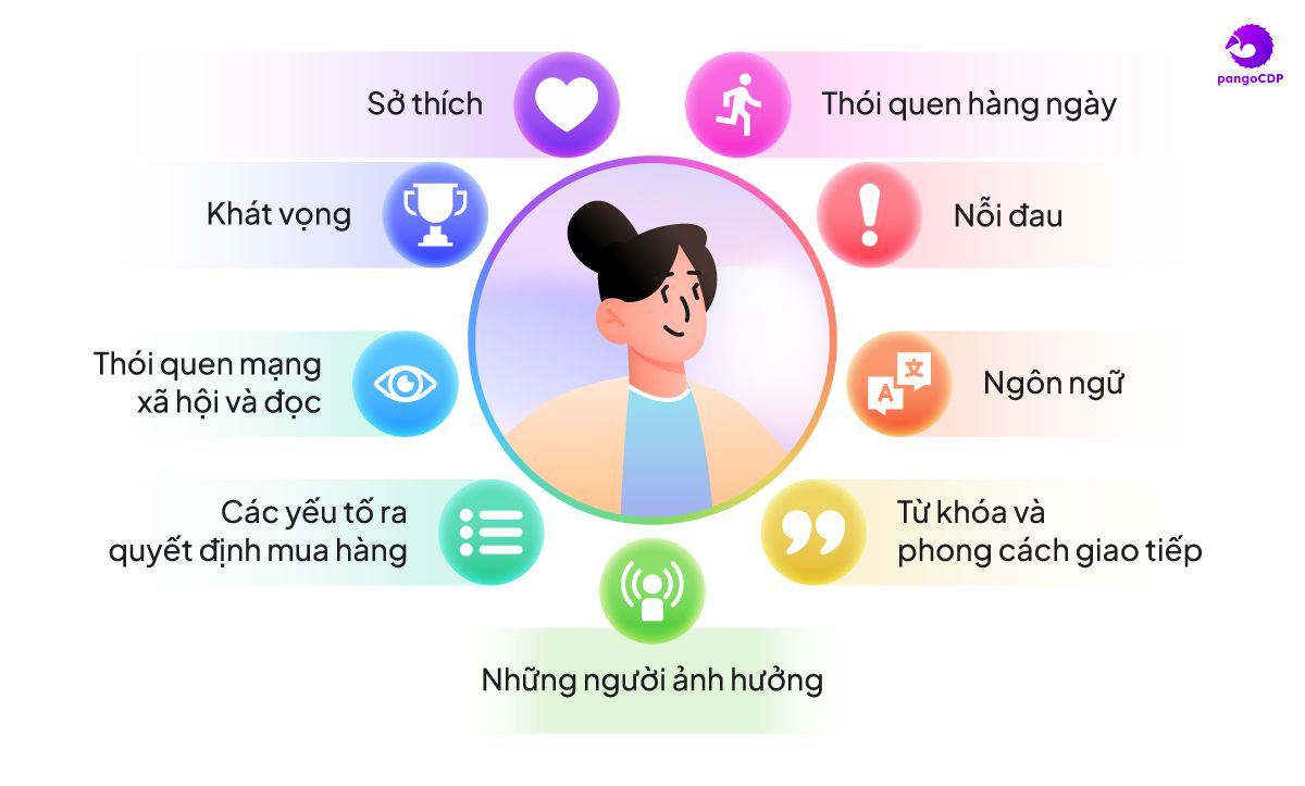  Thu thập và Sử dụng Dữ liệu Người tiêu dùng trong Ngành FMCG