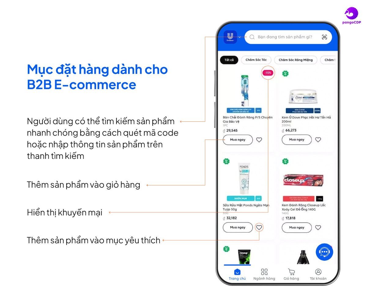  Dữ liệu Outlet: Khóa mở cánh cửa hiểu biết khách hàng FMCG