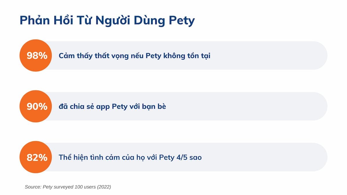  Pety: Nền tảng toàn diện dành cho người yêu thú cưng