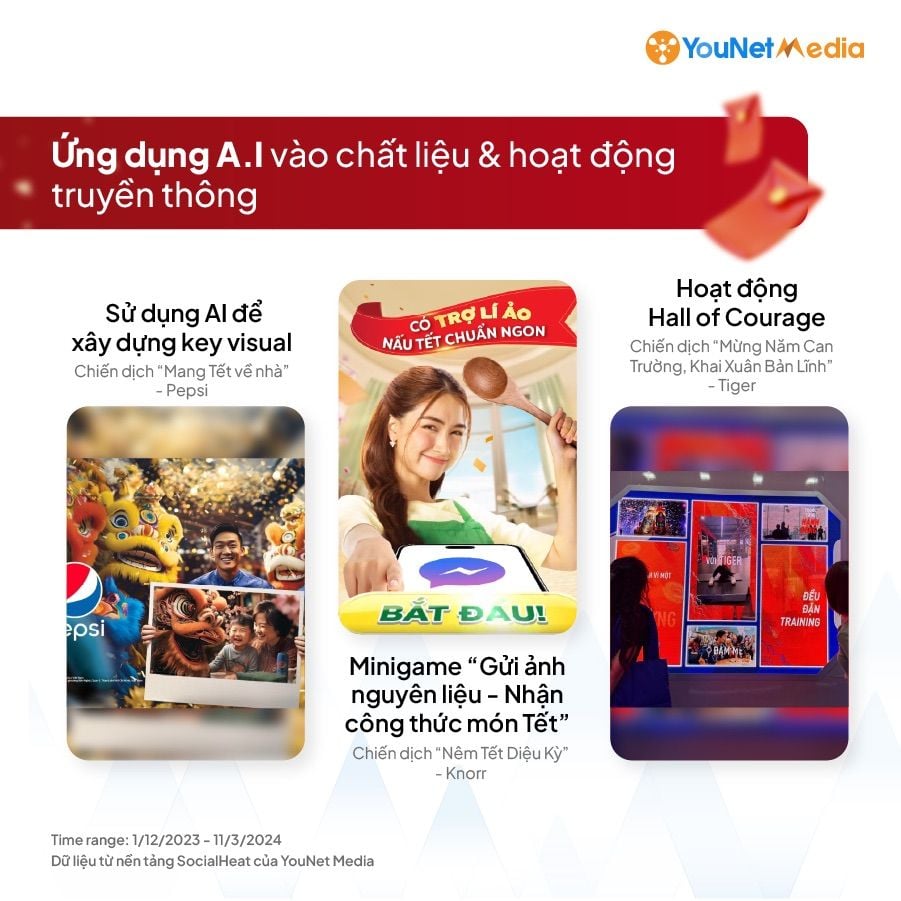  Chiến lược truyền thông Tết 2024: Điểm sáng và thông điệp nổi bật