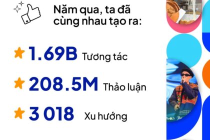 SocialTrend Reply 2023: Tổng hợp những “hot trend” của năm trên mạng xã hội
