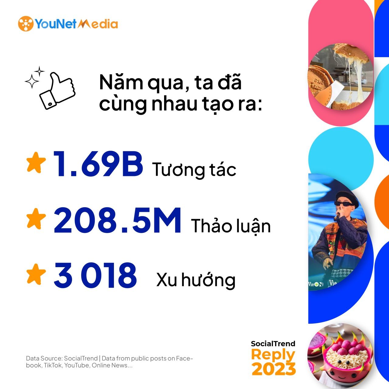 SocialTrend Reply 2023: Tổng hợp những "hot trend" của năm trên mạng xã hội