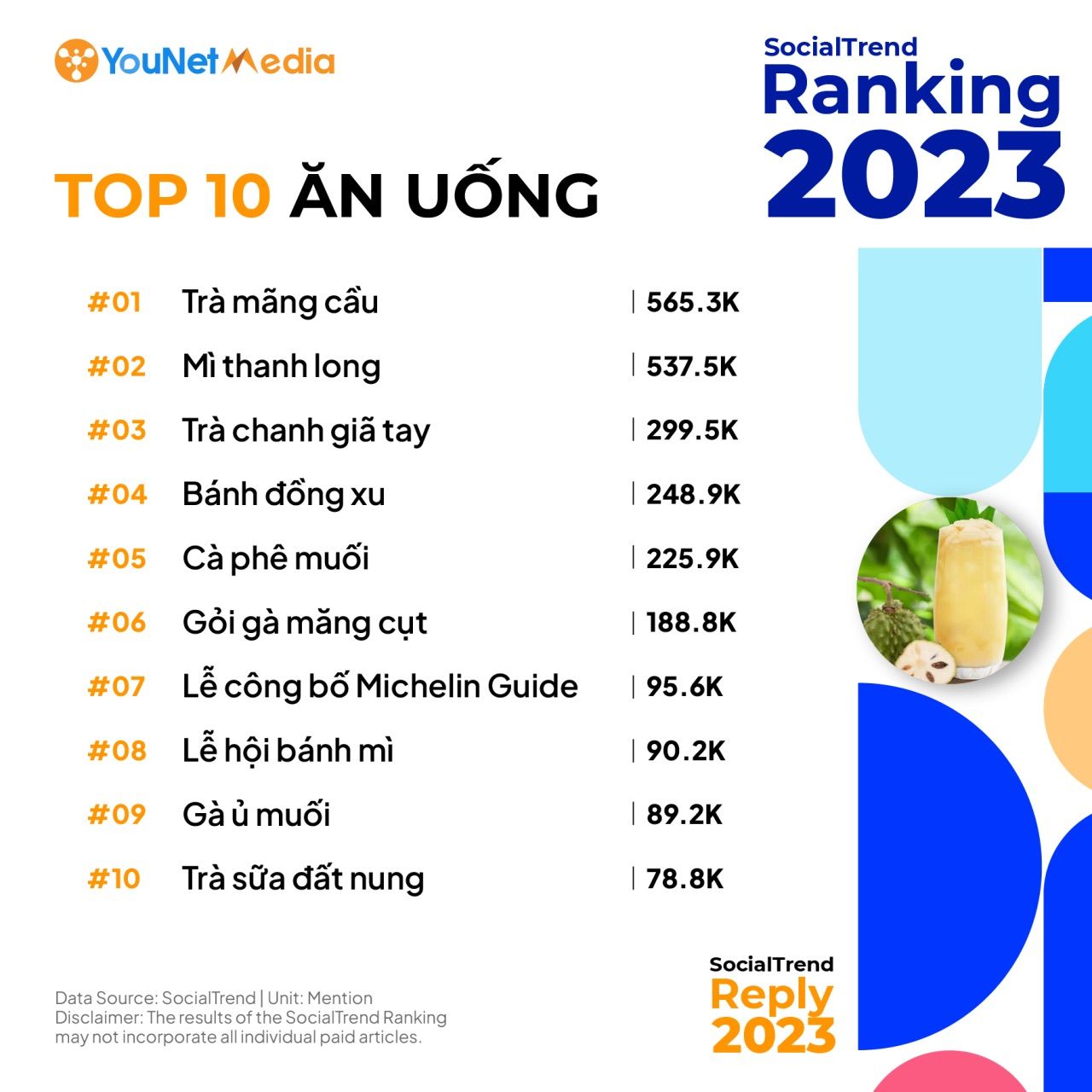  SocialTrend Reply 2023: Tổng hợp những "hot trend" của năm trên mạng xã hội