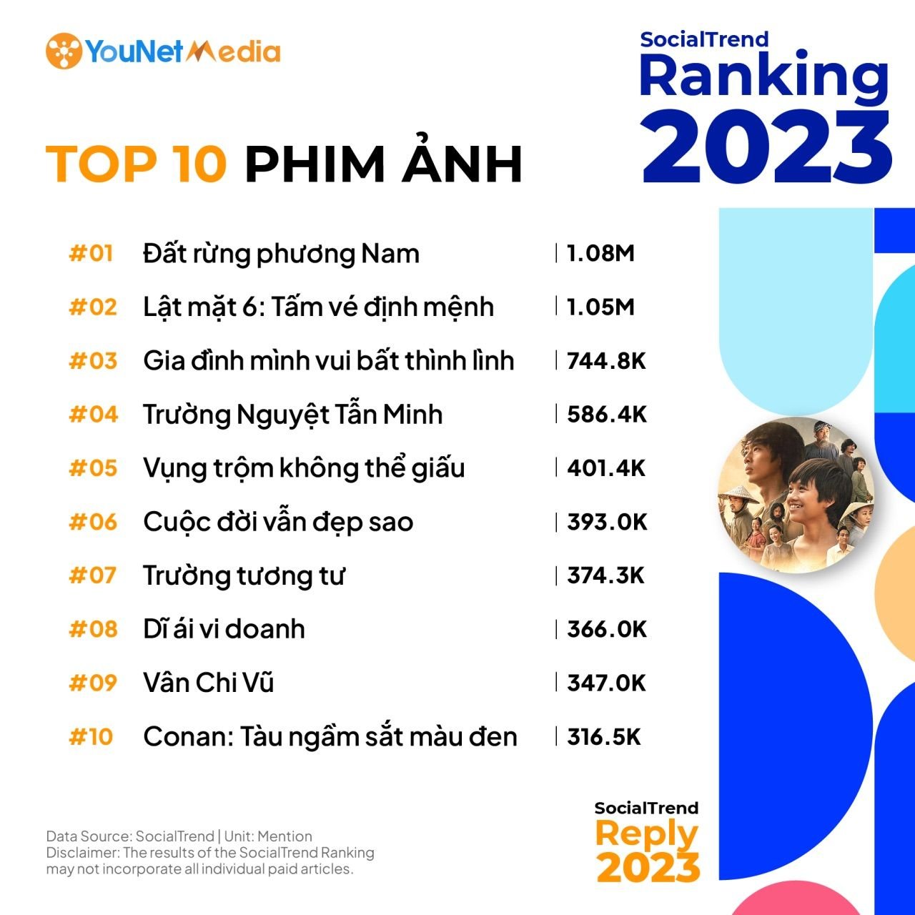  SocialTrend Reply 2023: Tổng hợp những "hot trend" của năm trên mạng xã hội