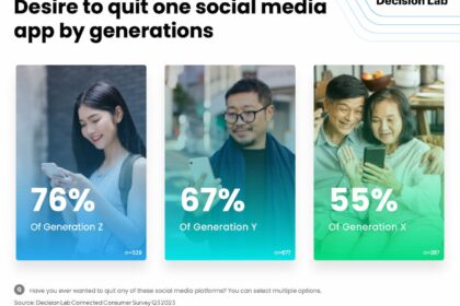 Gen Z: Xu hướng “ngắt kết nối” với mạng xã hội và sự trỗi dậy của Be