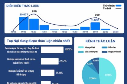 Top sự kiện nổi bật trên mạng xã hội tháng 3