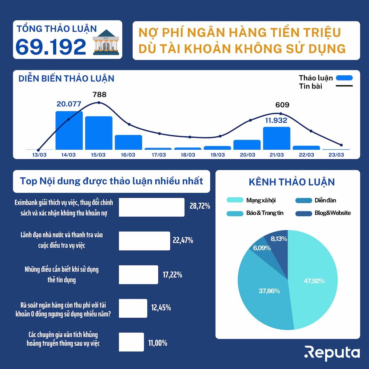  Top sự kiện nổi bật trên mạng xã hội tháng 3
