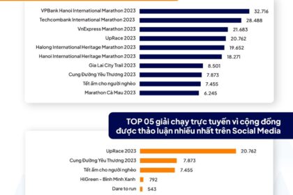 UpRace: Giải chạy vì cộng đồng hàng đầu Việt Nam