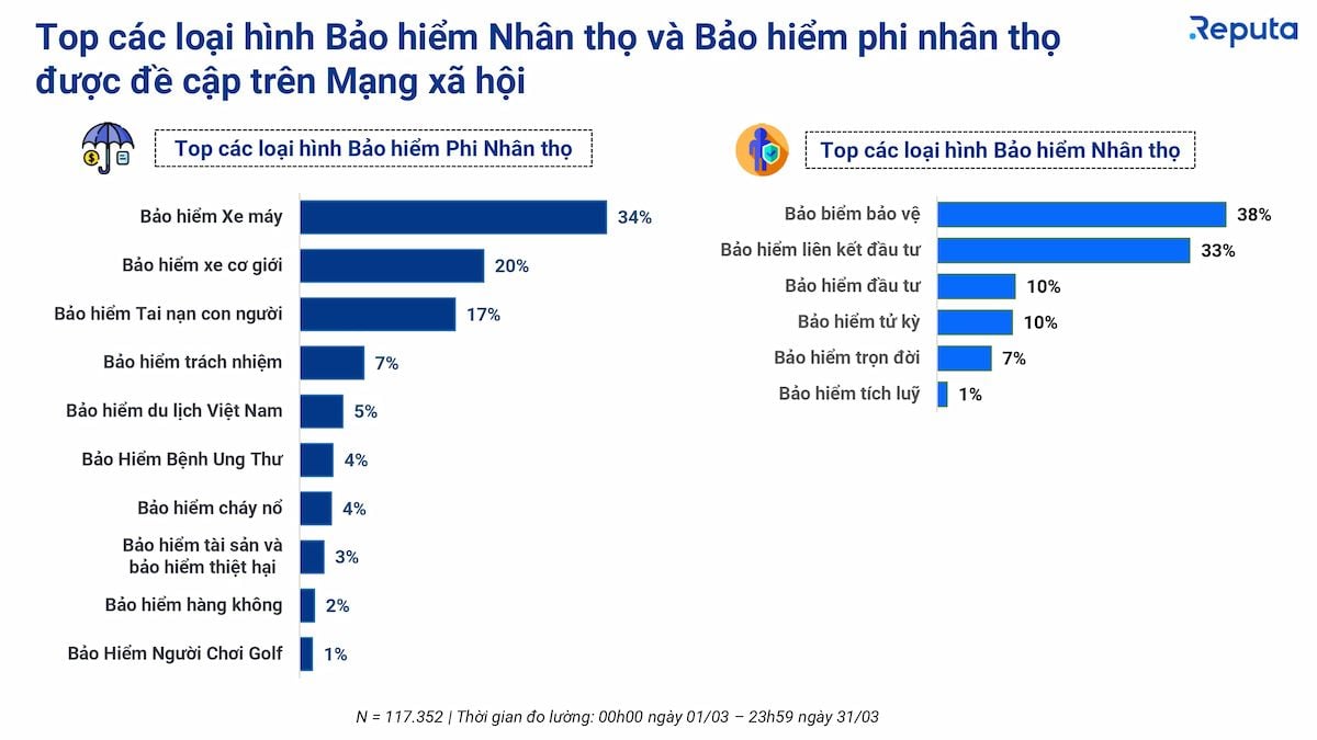  Tổng quan Ngành Bảo hiểm Tháng 3/2024: Xu hướng, Diễn biến và Chiến lược Đầu tư