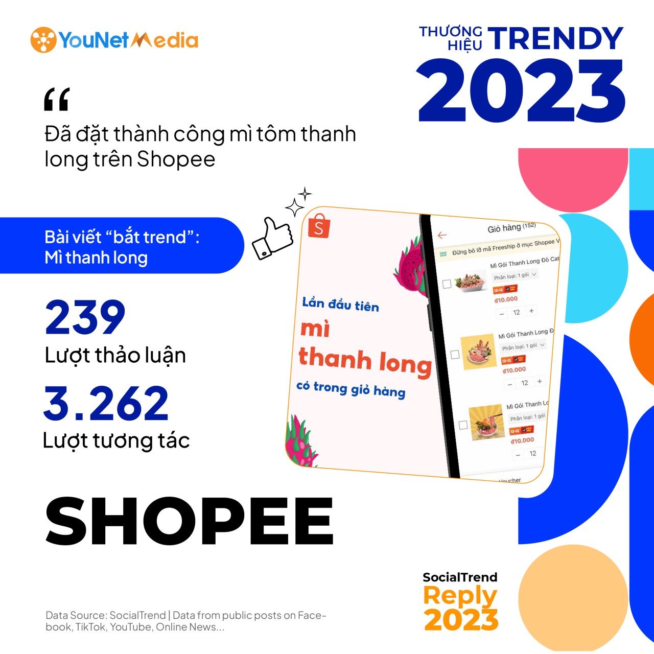  Thương hiệu bùng nổ trên mạng xã hội năm 2023: Bắt trend, tạo trend và kết nối cảm xúc