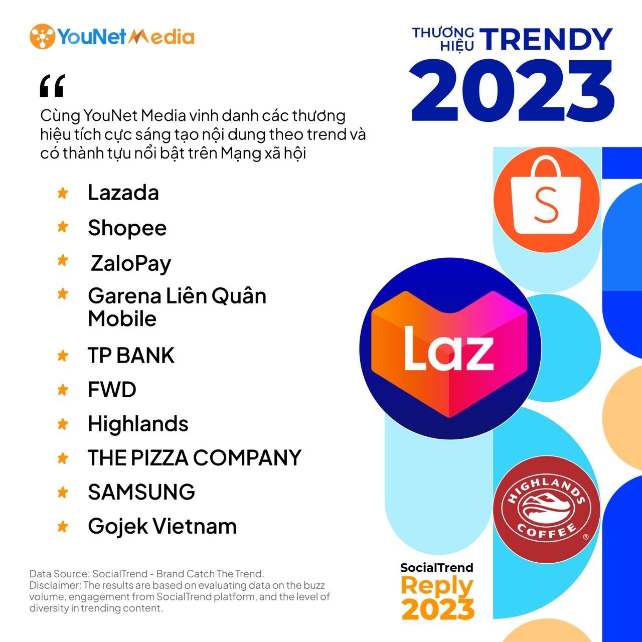  Thương hiệu bùng nổ trên mạng xã hội năm 2023: Bắt trend, tạo trend và kết nối cảm xúc