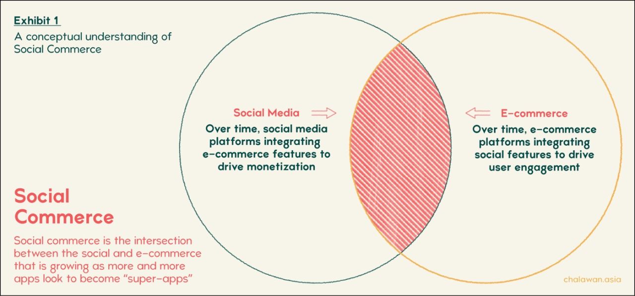  Social-commerce: Sự hòa quyện giữa thương mại điện tử và mạng xã hội