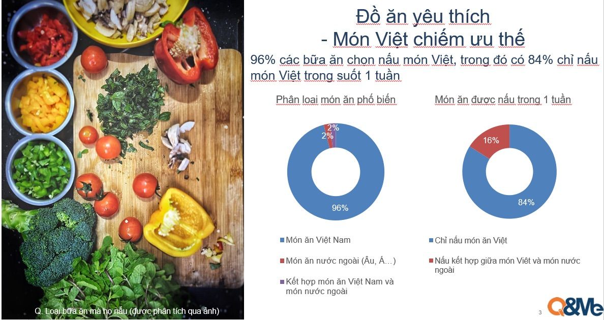  Thói quen nấu nướng của phụ nữ Việt Nam: Một cái nhìn sâu sắc