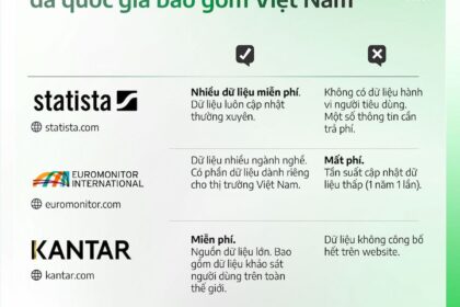 Báo cáo Thị trường: Chìa khóa Mở Cửa Cơ Hội Thành Công
