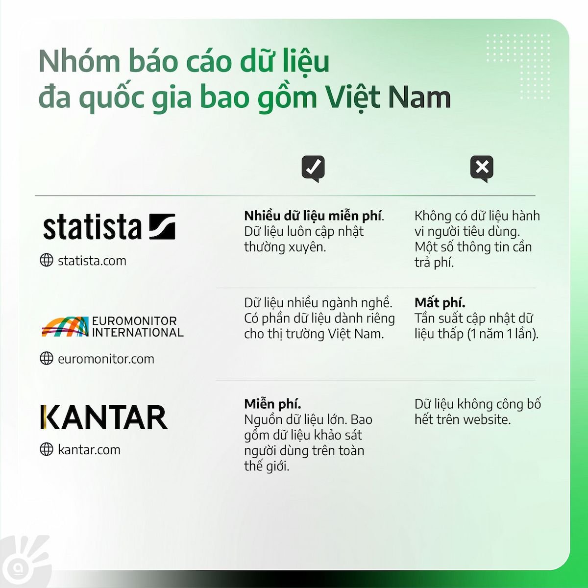  Báo cáo Thị trường: Chìa khóa Mở Cửa Cơ Hội Thành Công