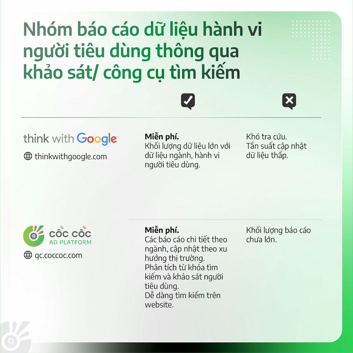  Báo cáo Thị trường: Chìa khóa Mở Cửa Cơ Hội Thành Công