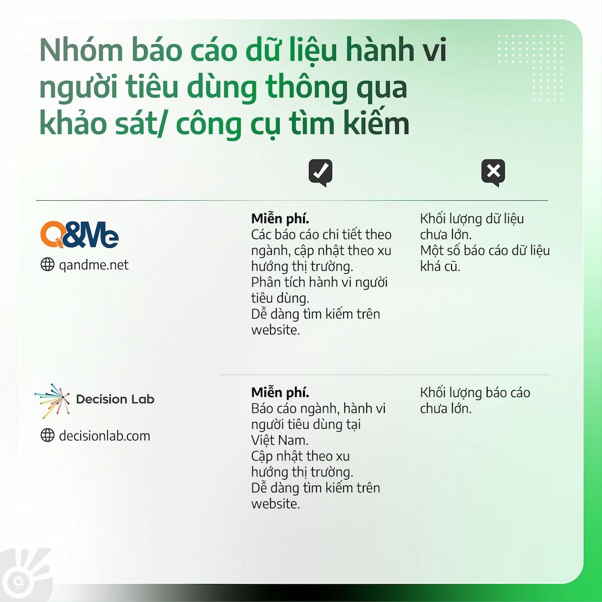  Báo cáo Thị trường: Chìa khóa Mở Cửa Cơ Hội Thành Công