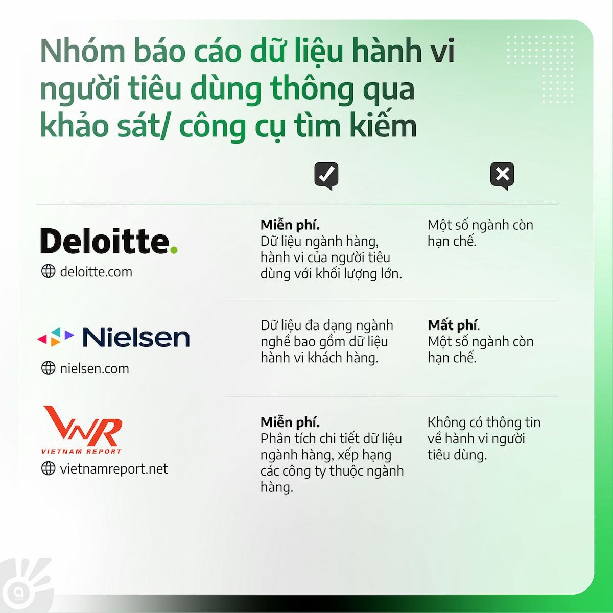  Báo cáo Thị trường: Chìa khóa Mở Cửa Cơ Hội Thành Công