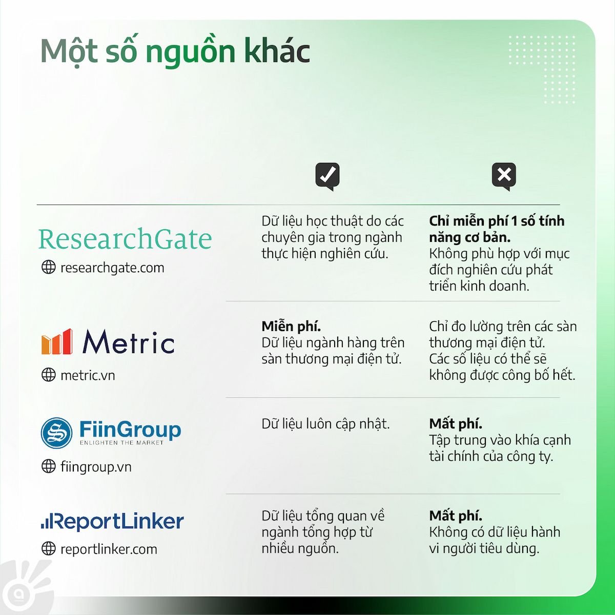  Báo cáo Thị trường: Chìa khóa Mở Cửa Cơ Hội Thành Công