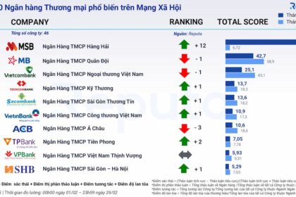 Tổng quan ngành ngân hàng Việt Nam tháng 2/2024: Thách thức và Cơ hội