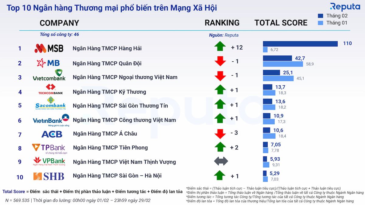  Tổng quan ngành ngân hàng Việt Nam tháng 2/2024: Thách thức và Cơ hội