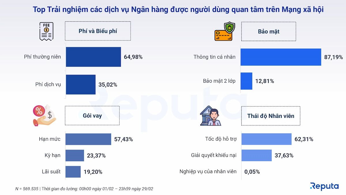  Tổng quan ngành ngân hàng Việt Nam tháng 2/2024: Thách thức và Cơ hội