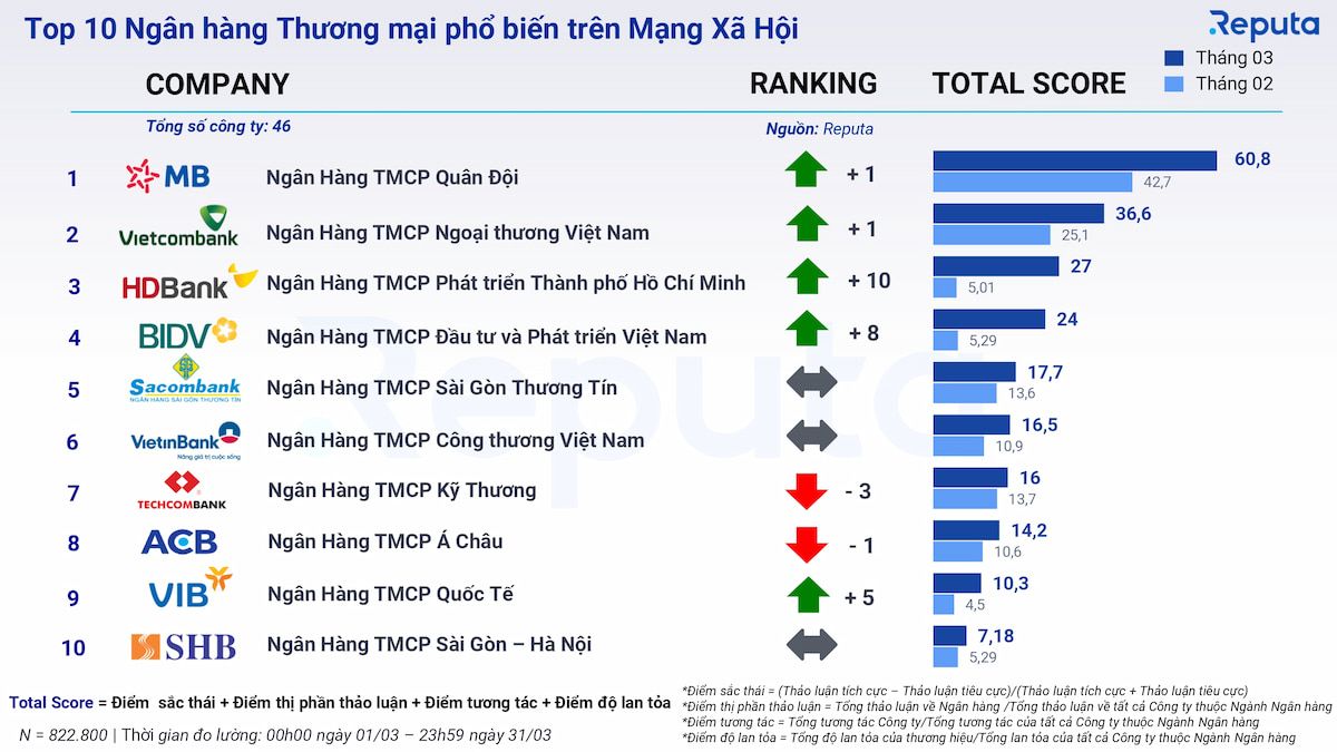  Tổng quan về Ngành Ngân hàng Tháng 3/2024: Chiến lược Đầu tư Hiệu quả