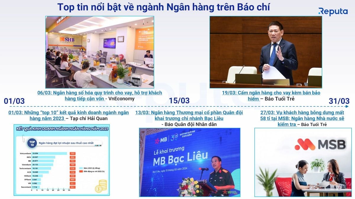  Tổng quan về Ngành Ngân hàng Tháng 3/2024: Chiến lược Đầu tư Hiệu quả