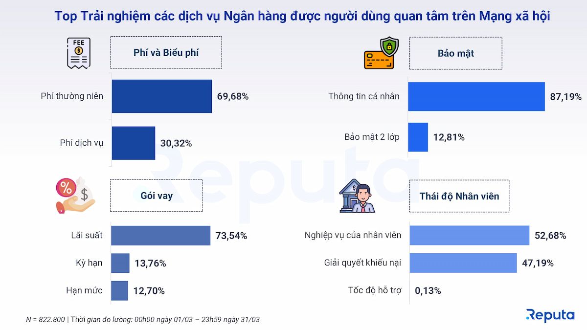  Tổng quan về Ngành Ngân hàng Tháng 3/2024: Chiến lược Đầu tư Hiệu quả