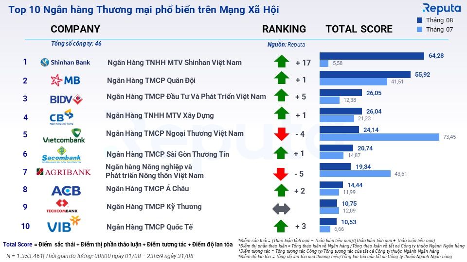  Tổng quan về Thị trường Ngân hàng Tháng 8/2023