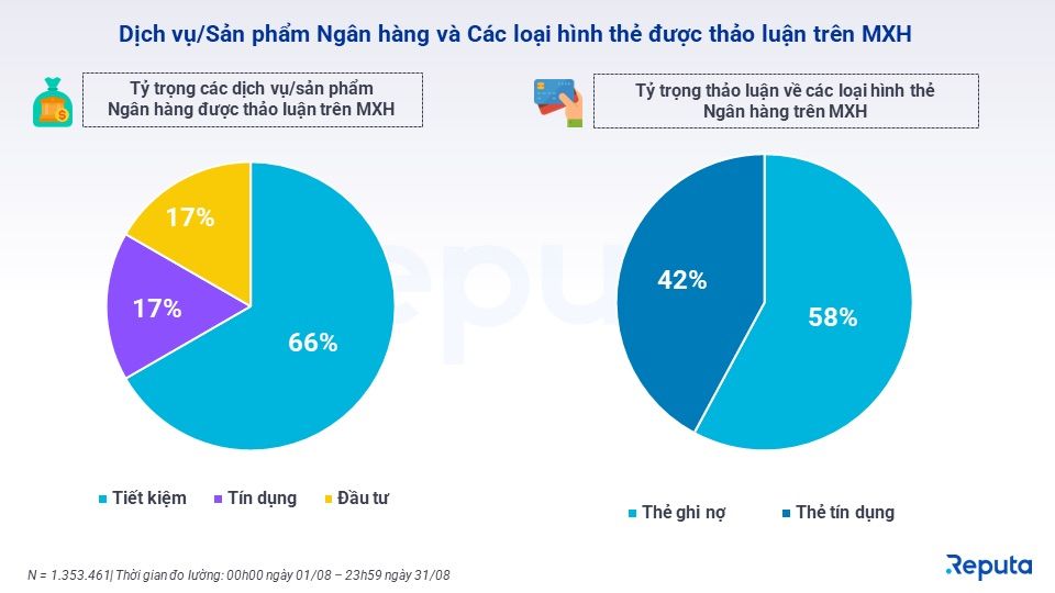  Tổng quan về Thị trường Ngân hàng Tháng 8/2023