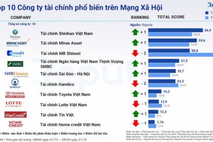 Tổng quan về Bản tin Tài chính tháng 12/2023