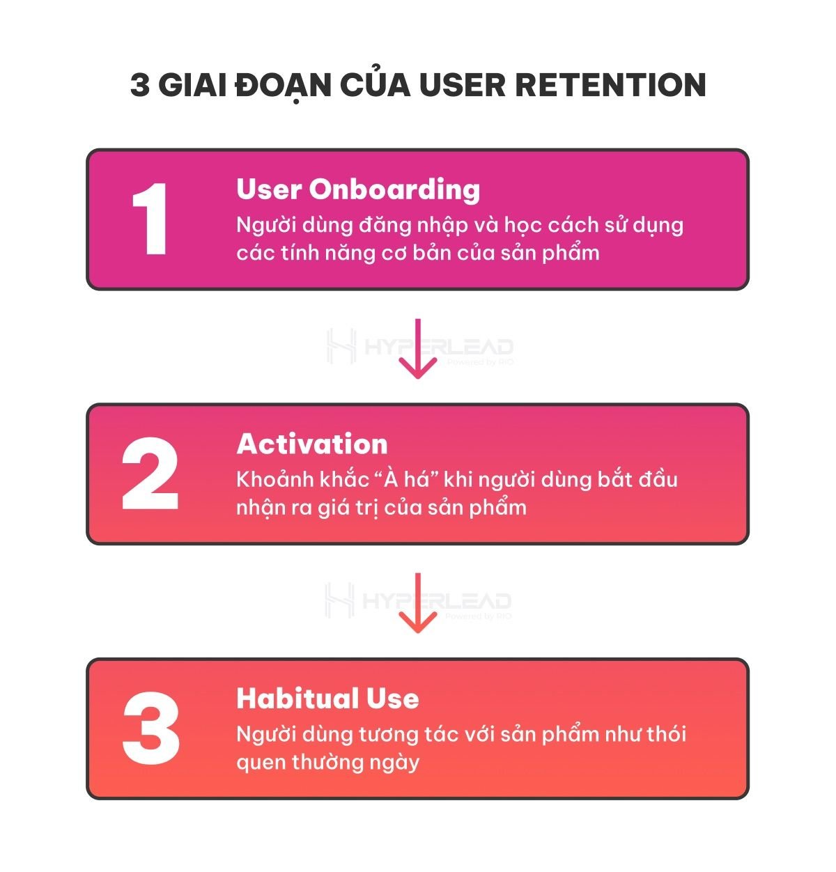             Bí quyết Giữ Chân Người Dùng: Chiến Lược Hiệu Quả để Đạt Được Tỷ Lệ Giữ Chân Cao            