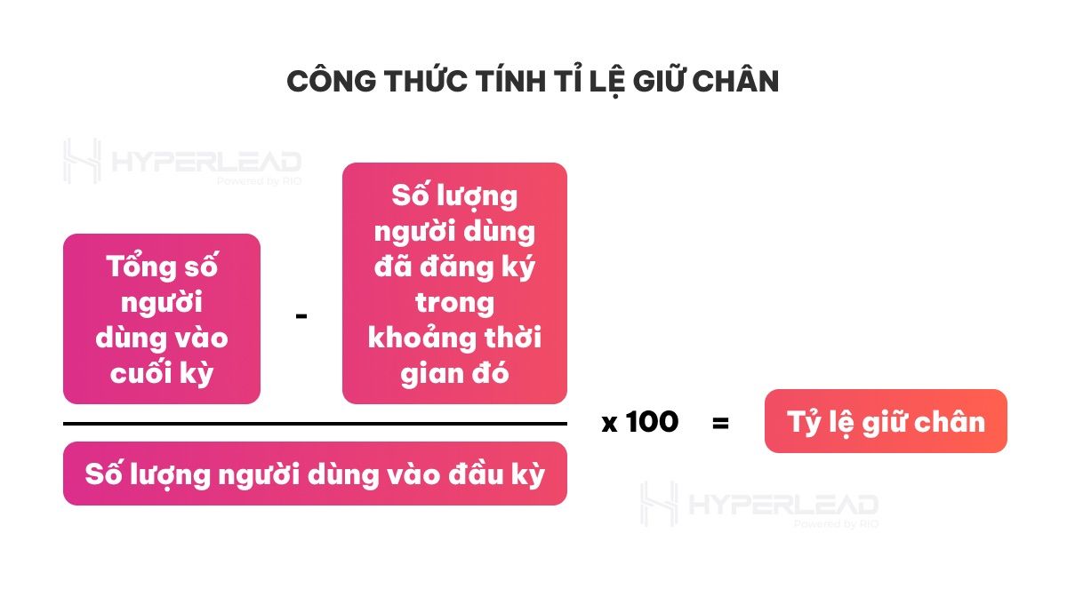              Bí quyết Giữ Chân Người Dùng: Chiến Lược Hiệu Quả để Đạt Được Tỷ Lệ Giữ Chân Cao            