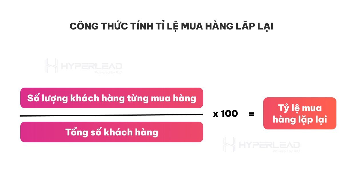              Bí quyết Giữ Chân Người Dùng: Chiến Lược Hiệu Quả để Đạt Được Tỷ Lệ Giữ Chân Cao            