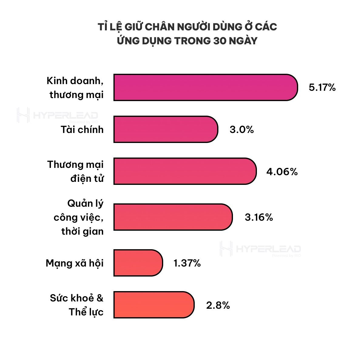              Bí quyết Giữ Chân Người Dùng: Chiến Lược Hiệu Quả để Đạt Được Tỷ Lệ Giữ Chân Cao            