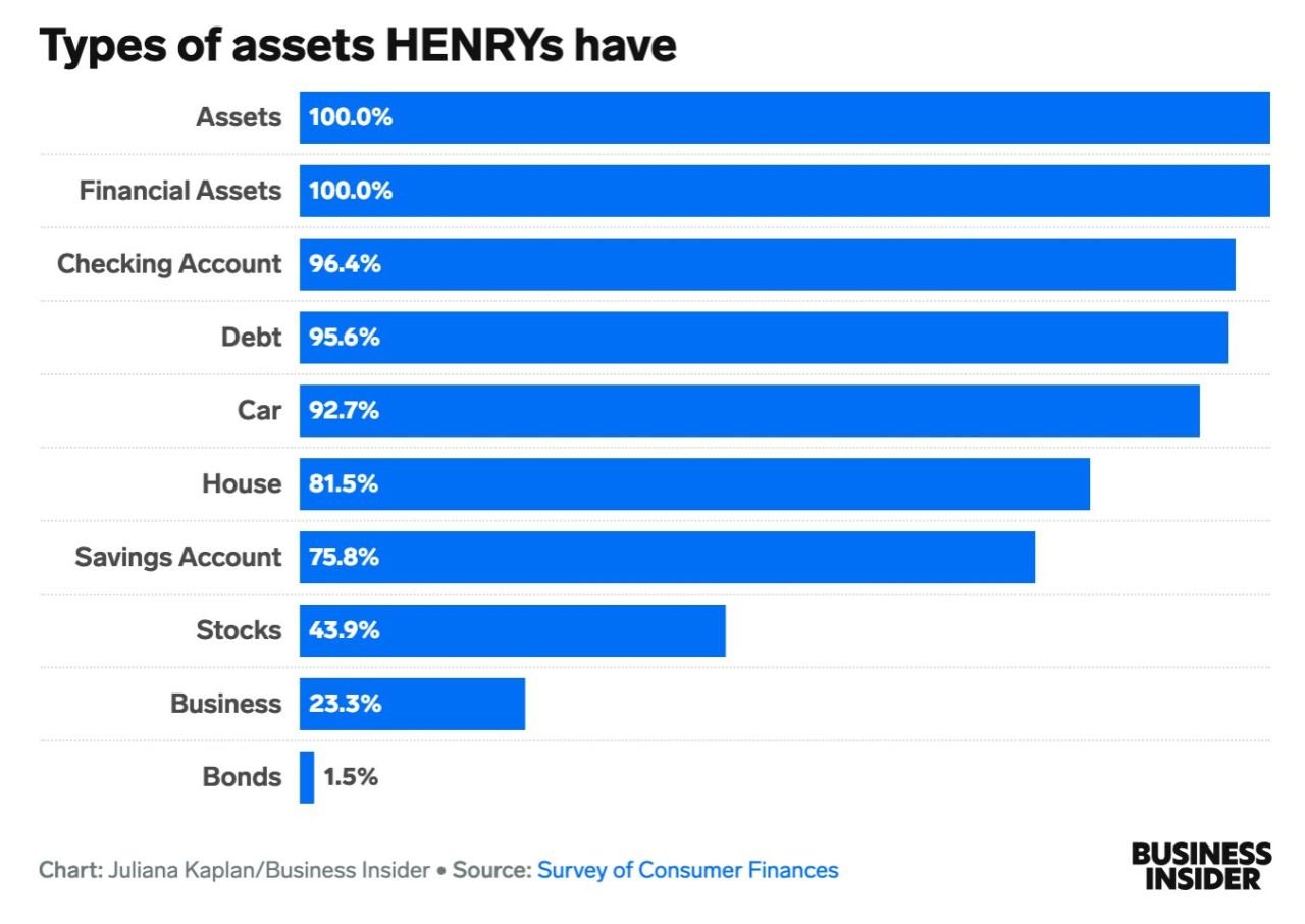  HENRYs: Những Người Có Thu Nhập Cao Nhưng Không Giàu