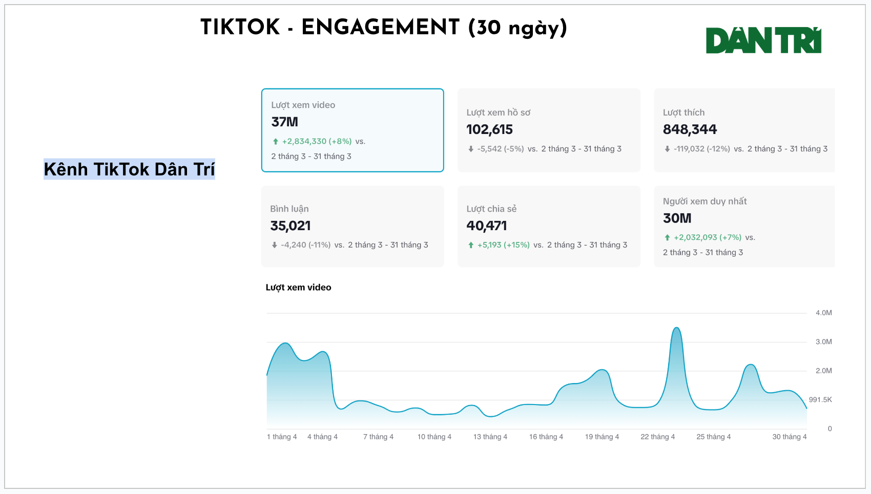 TIKTOK - ENGAGEMENT (30 ngày)