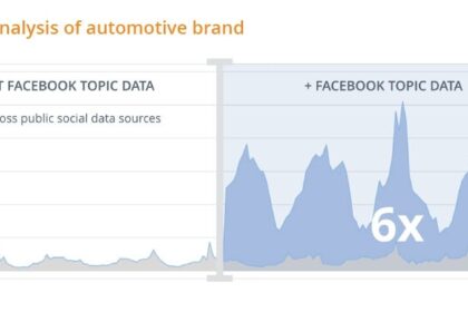 Facebook Topic Data: Nâng cao Hiểu biết về Khách hàng Trên Mạng Xã hội