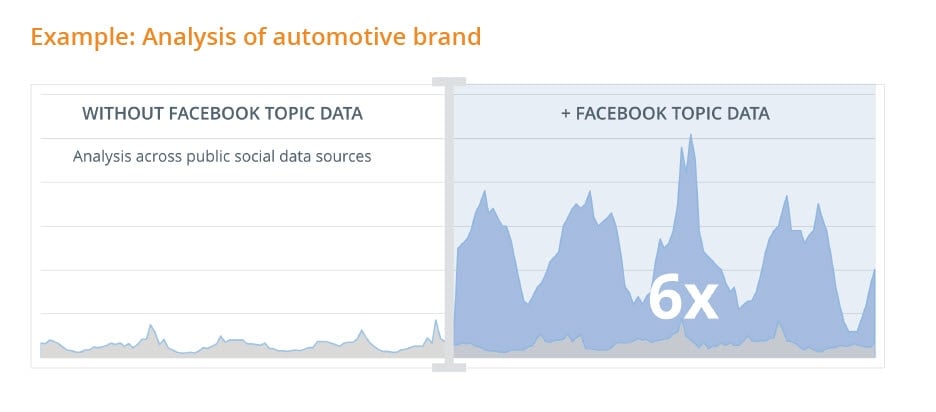  Facebook Topic Data: Nâng cao Hiểu biết về Khách hàng Trên Mạng Xã hội