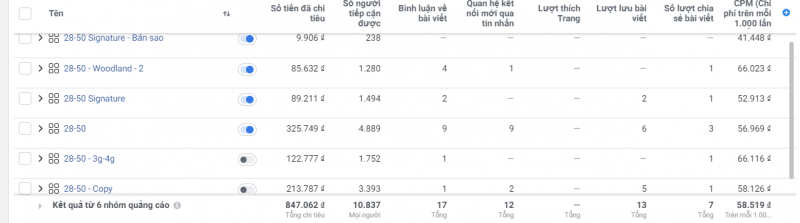  Chiến lược Scale Facebook Ads Hiệu quả cho Doanh Nghiệp