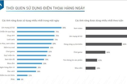 Thị trường ứng dụng di động Việt Nam nửa đầu năm 2018: Những số liệu đáng chú ý