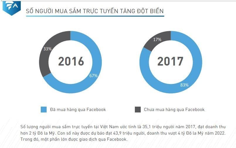  Thị trường ứng dụng di động Việt Nam nửa đầu năm 2018: Những số liệu đáng chú ý