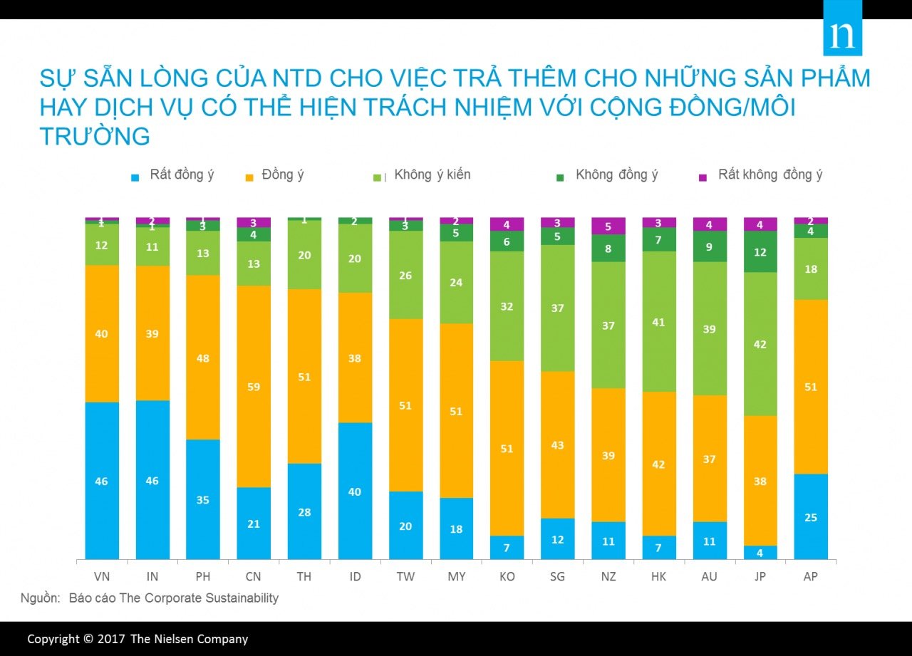   Hiểu rõ nhu cầu khách hàng để tối ưu hóa chiến lược ngân hàng 