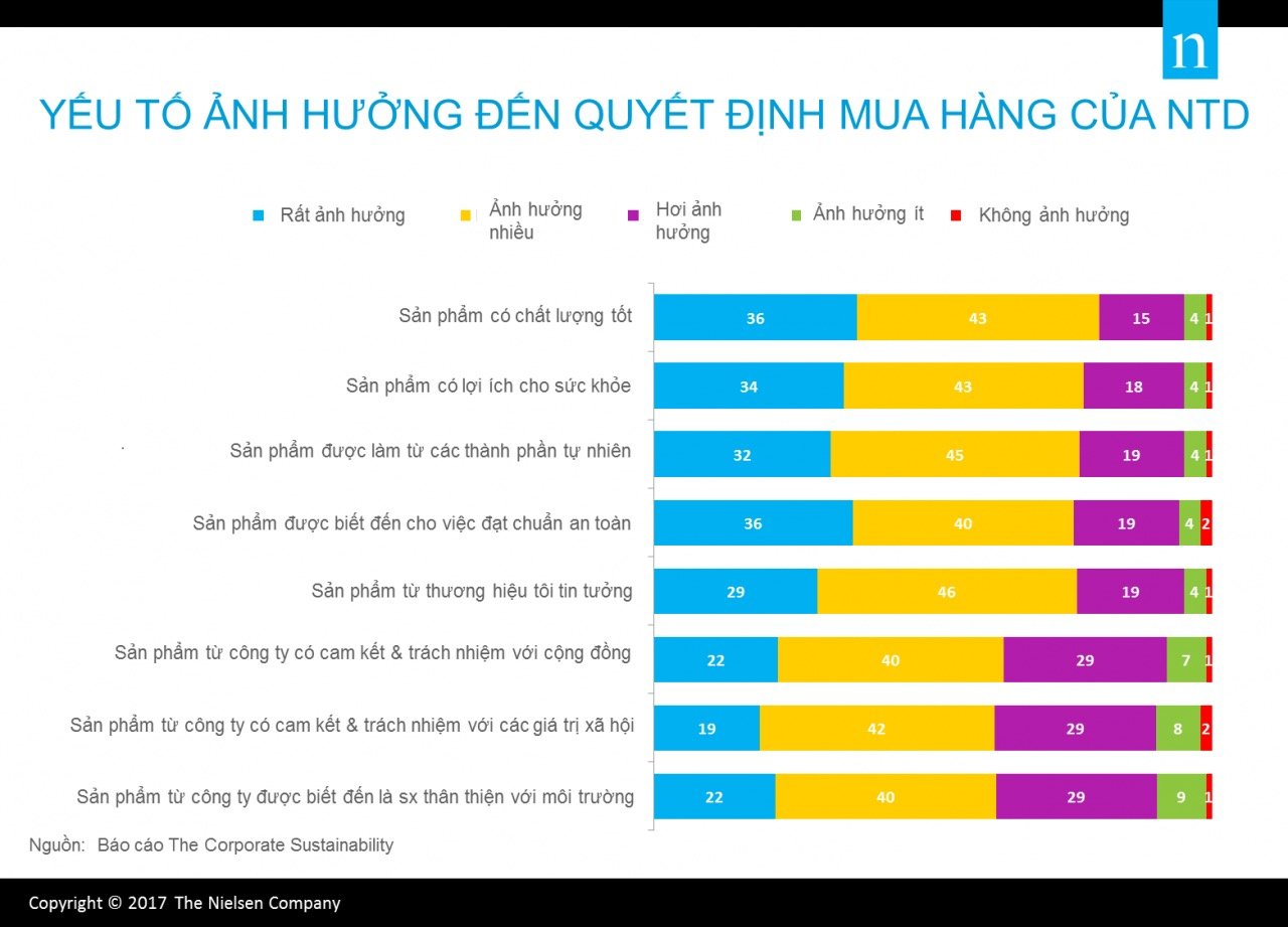   Hiểu rõ nhu cầu khách hàng để tối ưu hóa chiến lược ngân hàng 