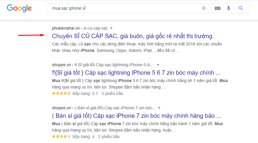 Vai trò của SEO trong Chuyển đổi và Doanh thu