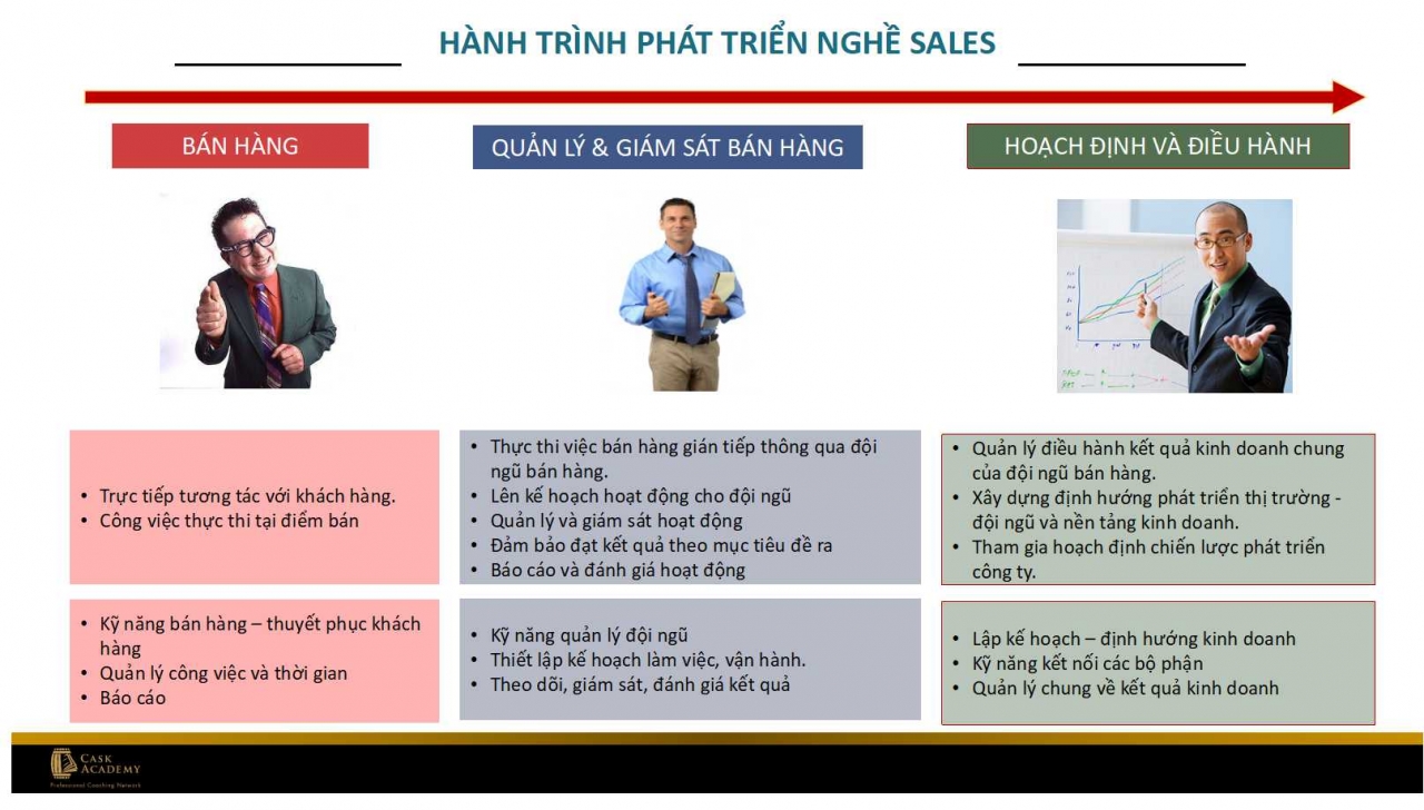  Thiết kế Hệ thống Phân phối Hiệu quả: Một Hướng dẫn Toàn diện