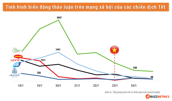  Fad Topic: Hiện tượng chi phối thảo luận trên mạng xã hội
