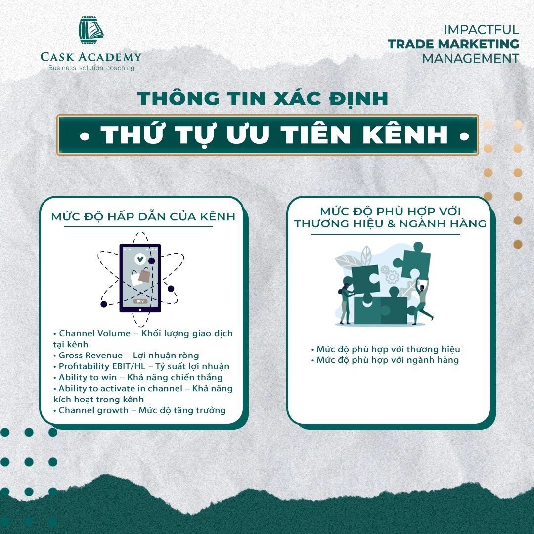  Quy trình Hoạch định Chiến lược Kênh Phân phối: Bốn Bước Thiết yếu